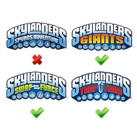 Skylanders Giants: Hot Dog